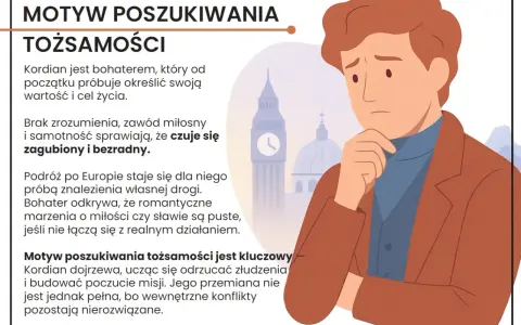 Kordian, zagubiony w podróży po Europie, szuka swojej tożsamości. Motywy jego poszukiwań ukazują wewnętrzne konflikty.
