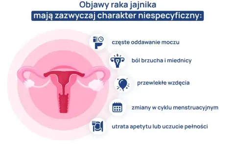 Objawy raka jajnika, które mogą być mylone z innymi dolegliwościami, to m.in. ból brzucha, wzdęcia, zmiany w cyklu menstruacyjnym.