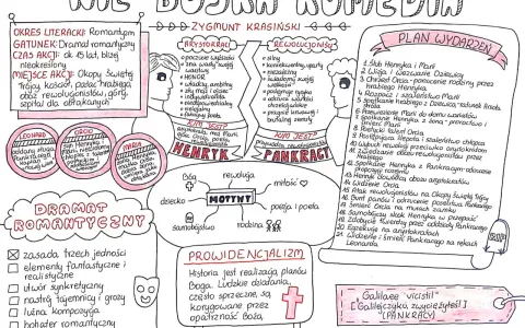 Nie boska komedia: dramat romantyczny Zygmunta Krasińskiego. Analiza postaci, motywów i planu wydarzeń.
