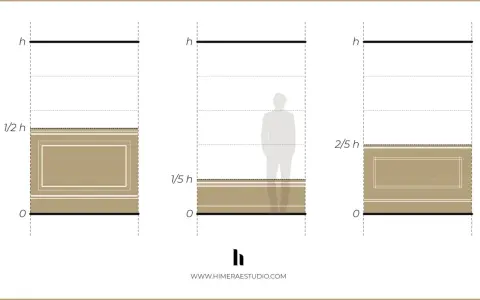 Ilustración muestra diferentes tipos de molduras de madera aplicadas a distintas alturas en una pared, indicando proporciones.