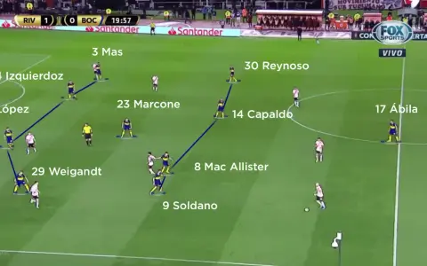 Análisis de las alineaciones de River Plate contra Boca Juniors, mostrando la posición de jugadores como Mas, Izquierdoz, López, Reynoso, Capaldo, Mac Allister, Soldano, Weigandt, Marcone y Ábila.