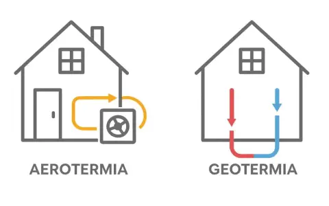 Ilustración de aerotermia y geotermia, sistemas de hidrotermia en casa para climatización eficiente.