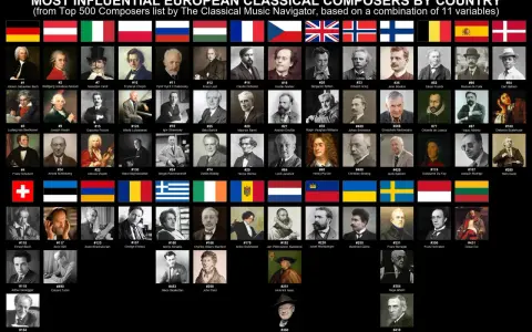 Najwięksi kompozytorzy wszechczasów: Bach, Mozart, Beethoven i inni europejscy mistrzowie muzyki klasycznej.