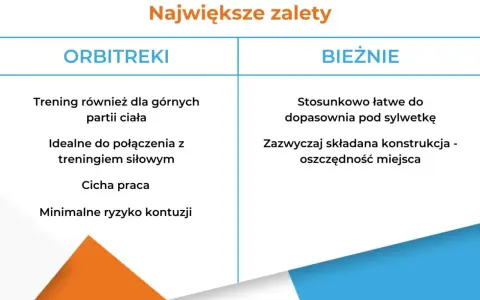 Orbitrek angażuje górne partie ciała, co oznacza, że pracują różne mięśnie. Idealny do połączenia z treningiem siłowym.