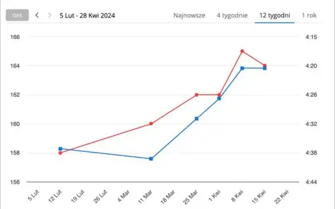 Maraton: 42,195 km skąd ta liczba? Historia i rekordy biegu