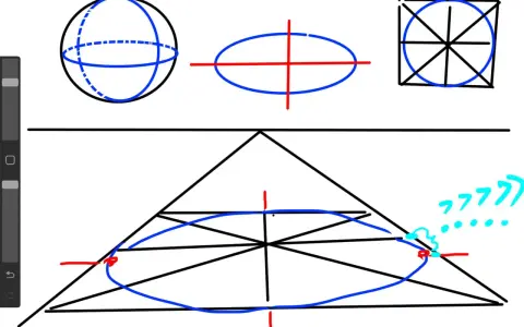 Szkice geometryczne: kula, elipsa z osiami, kwadrat z wpisanym okręgiem i perspektywiczny wzór na elipsę.