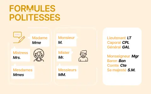 Formules de politesse : Madame, Monsieur, et leurs synonymes comme Mistress, Mister, Mesdames, Messieurs, ainsi que des titres militaires et nobiliaires.