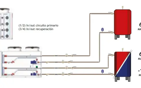 Esquema de bomba de calor con depósitos de agua caliente sanitaria (DHW) y calefacción, indicando temperaturas máximas y mínimas.