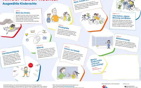 Ein Unterrichtsbesuch über Kinderrechte: Kinder lernen über Spiel, Bildung und Mitbestimmung.