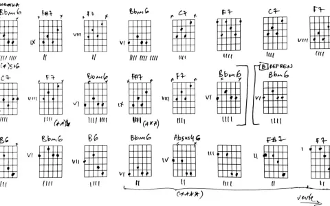 Diagramy akordów gitarowych, w tym Bbm6, F#7, C7, F7, B6, Absus4 6. Wiele z nich to sus chords, które nadają utworowi specyficzne brzmienie.