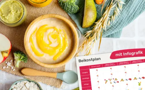 Brei für Baby ab 6 Monate: Naturjoghurt mit Obstmus, Beikostplan mit Infografik.