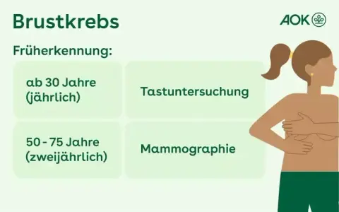 Wichtige Informationen zur Vorsorge Brustkrebs und frühzeitiger Erkennung