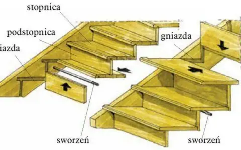 Montaż schodów drewnianych: Zrób to sam, uniknij błędów!
