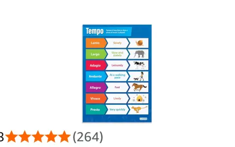 Plakat z tempami muzycznymi: Lento (powoli, jak ślimak), Largo (wolno i dostojnie, jak słoń), Adagio (spokojnie, jak krowa), Andante (w tempie marszu, jak dziewczynka z psem), Allegro (szybko, jak koń), Vivace (żywo, jak pszczoły), Presto (bardzo szybk...
