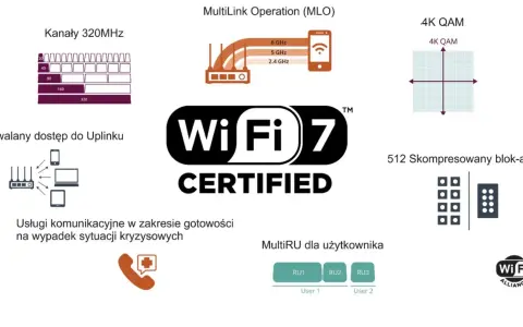 Jak działa Wi-Fi? Proste wyjaśnienie: Od fal po Wi-Fi 7
