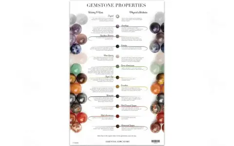 Chart detailing gemstone properties, including history, uses, and physical attributes. Learn about gemstone meanings and their unique characteristics.