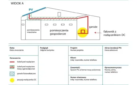 Falownik na zewnątrz? Tak, ale poznaj zasady bezpieczeństwa i montażu!