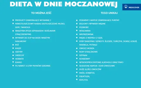 Dieta w dnie moczanowej: co jeść (wit. C, nabiał niskotłuszczowy, warzywa) i czego unikać (puryny, mięso, ryby, słodkie napoje). Leki na dnę moczanową to nie wszystko, ważna jest dieta.