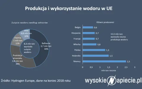 Jakie są Odnawialne Źródła Energii? Poznaj pełną listę OZE w PL