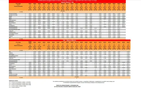 Rozkład jazdy pociągów Gdynia - Warszawa. Sprawdź godziny odjazdów i przyjazdów dla podróży pociągiem Gdynia Warszawa.