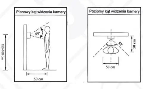 Domofon i wideodomofon: Jaka wysokość montażu jest optymalna?