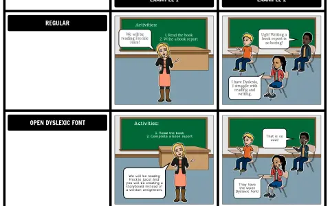 Comparación de actividades para trabajar la dislexia: una clase usa fuente normal, otra usa fuente Open Dyslexic.