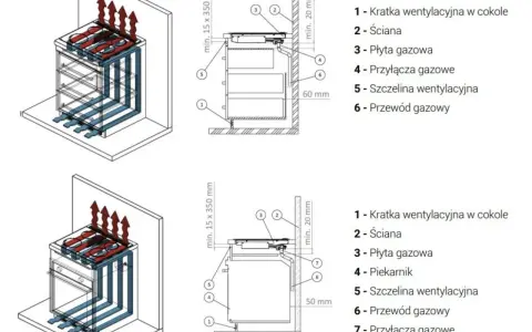 Schemat instalacji pieca gazowego pokazuje, czy można zabudować piec gazowy, uwzględniając wentylację i przyłącza.