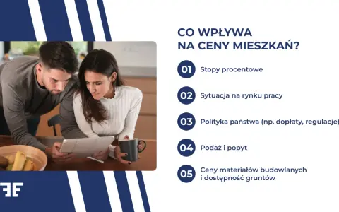 Koszty wynajmu pokoju w Polsce 2026: Wszystko, co musisz wiedzieć.