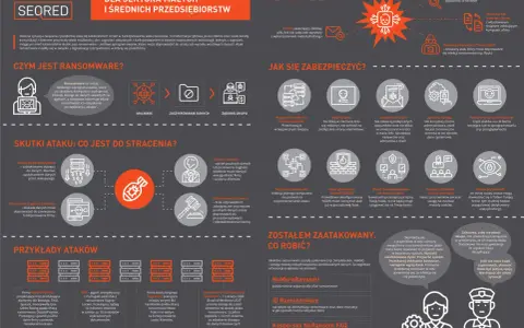 Ransomware to złośliwe oprogramowanie blokujące dostęp do danych. Dowiedz się, czym jest ransomware i jak się przed nim chronić.