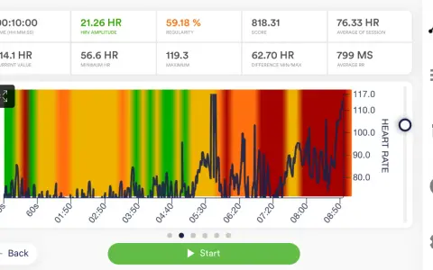 Herz-Frequenz-Verlauf mit HRV-Wert von 21.26. Die Grafik zeigt Schwankungen der Herzfrequenz über die Zeit, mit farblich markierten Zonen.