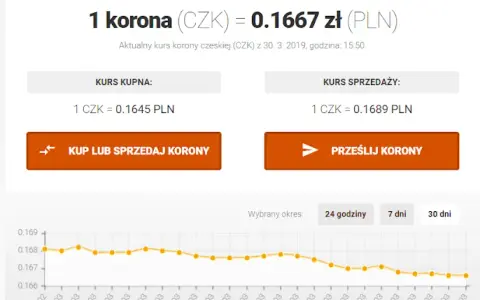 Ceny noclegów w Czechach: jak zaplanować budżet na podróż?