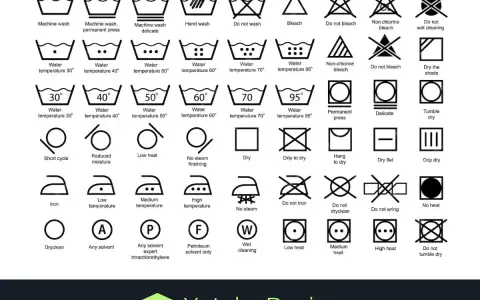 Iconos de cuidado de ropa sintética para lavadora y plancha.