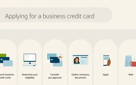 Steps to apply for a business credit card: research cards, check eligibility, consider pre-approval, gather documents, apply, and wait.