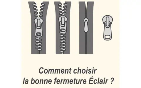 Illustration montrant comment fonctionne une fermeture éclair, avec des exemples de fermetures ouvertes, fermées et un curseur séparé.