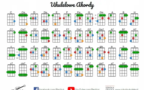 Diagramy akordów na ukulele, w tym b dur ukulele, pokazują, jak grać różne akordy.