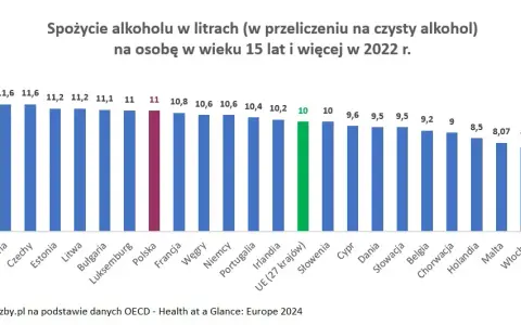 Ile alkoholu w piwie? Sprawdź moc popularnych gatunków!