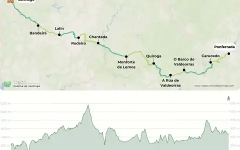 Mappa del Camino de Santiago con tappe da Santiago a Ponferrada e grafico altimetrico. Un percorso ideale per un cammino d'inverno.