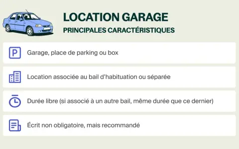 Faut il assurer un garage en location ? Ce visuel détaille les caractéristiques d'une location de garage : type, bail, durée et formalisme.