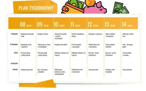 Tygodniowy plan posiłków, który pomoże Ci dowiedzieć się, jak schudnąć. Zawiera propozycje śniadań, obiadów i kolacji.