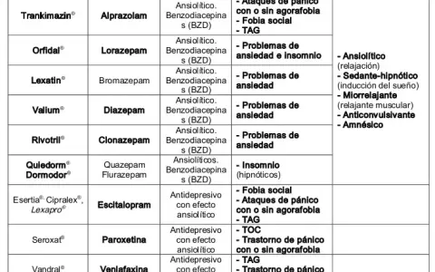 Antidepresivos y ansiolíticos: Guía completa para entender tu medicación