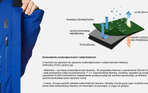 Membrana w kurtce: jak działa, parametry i którą wybrać?