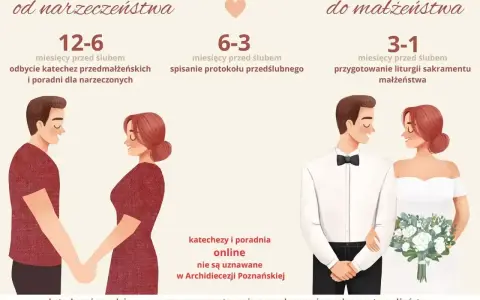 Para przygotowuje się do ślubu kościelnego: od narzeczeństwa do małżeństwa. Czas na katechezy, protokół i liturgię.