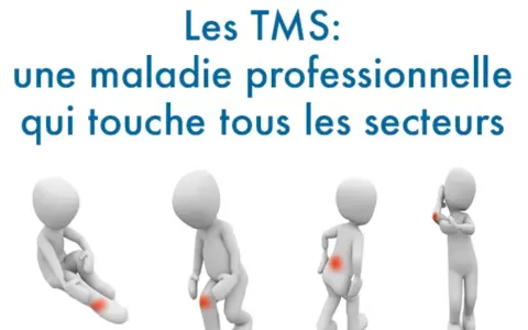 Les TMS : une maladie professionnelle qui touche tous les secteurs en France. Quatre silhouettes illustrent des douleurs aux genoux, au dos, à la jambe et au coude.