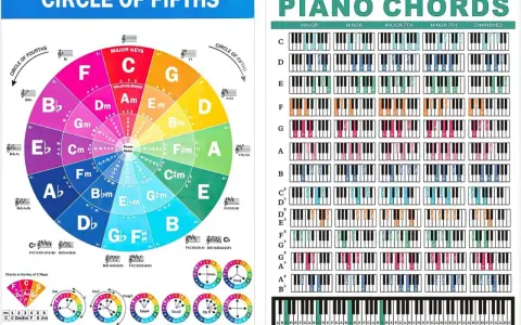Notenlehre für das Keyboard: Quintenzirkel und Akkorde. Hilft beim Keyboard spielen.