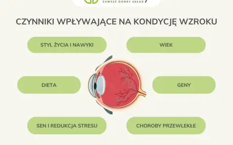 Jak dbać o wzrok? Kompleksowy poradnik dla zdrowych oczu