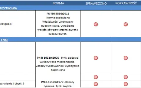 Odbiór mieszkania od dewelopera: Twoja lista kontrolna i prawa