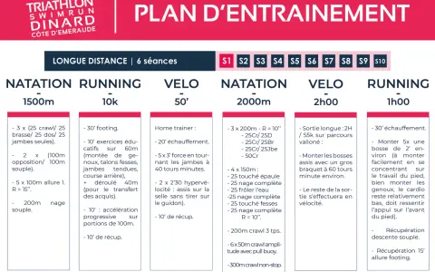 Plan d'entraînement pour un sprint triathlon : natation, course à pied et vélo. Préparez-vous à relever le défi !