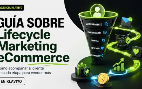 Guía de marketing para comercio electrónico: acompaña al cliente en cada etapa, desde el descubrimiento hasta la recomendación, para potenciar tus ventas.