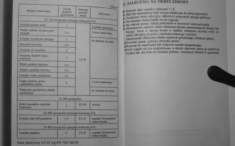 Tabela smarowania dla Ursusa C-330. Wskazuje, gdzie i jakim smarem, np. smar plastyczny ŁT-43, smarować poszczególne elementy.