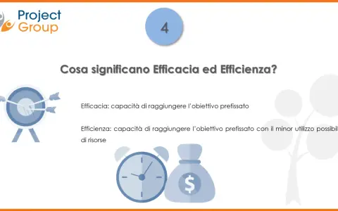 Efficacia vs. Efficienza: raggiungere l'obiettivo prefissato è fondamentale. Essere efficienti significa farlo con il minor utilizzo di risorse.